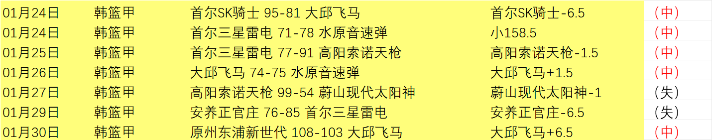 罗杰斯,虽进球落空,但全力以赴,3377体育官网,3377体育网页版入口,3377体育h5在线官网,3377体育app下载