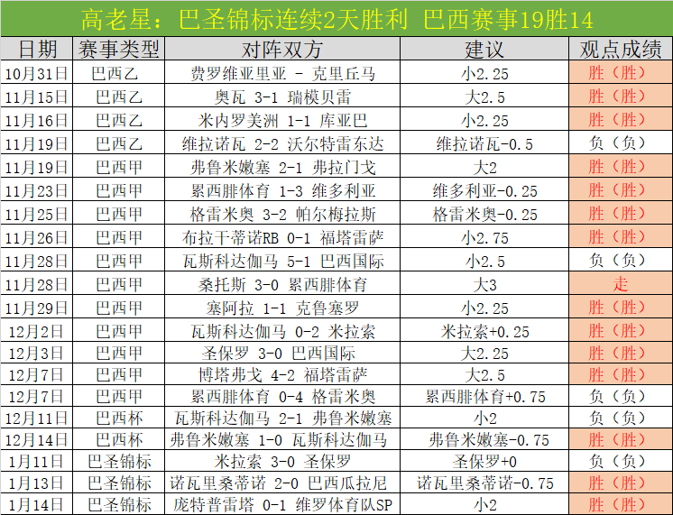 西甲焦点对,巴伦西亚能,否捍卫赛程,3377体育官网,3377体育网页版入口,3377体育h5在线官网,3377体育app下载