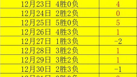 纽卡高层坚定力挺埃迪-豪：舆论漩涡中，信念坚如磐石