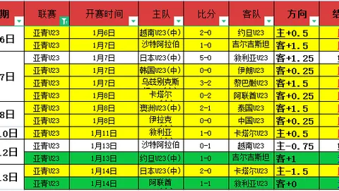 马刺队大胜76人，文班亚马对NBA球队发出挑战